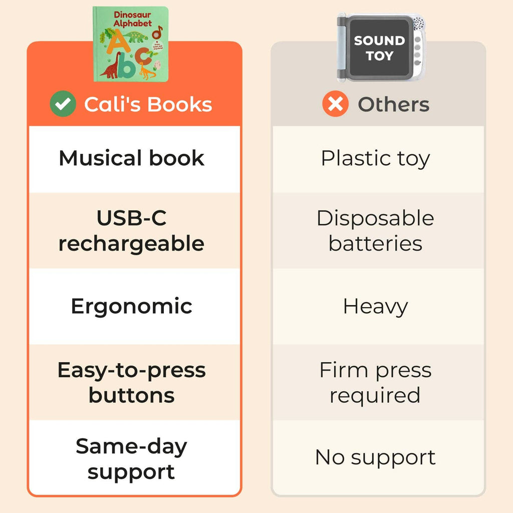 Cali's Books Dinosaur Alphabet | USB-C Rechargeable